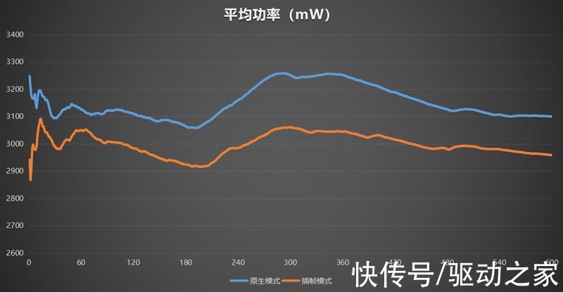 像素|骁龙8性能/散热天花板！iQOO 9 Pro评测：不烫手的全能旗舰