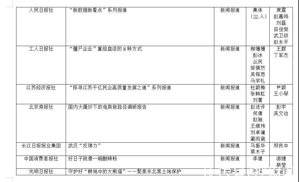 付春愔#第33届中国经济新闻奖揭晓 新京报五作品获奖