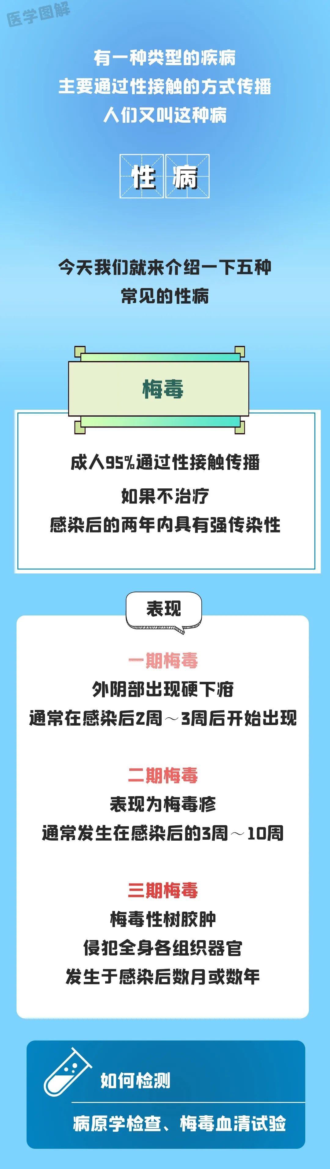 常见五种性病如何检测？|性病防治宣传周 | 防治