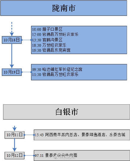 甘肃省|一图读懂确诊病例及无症状感染者在甘肃省内轨迹→