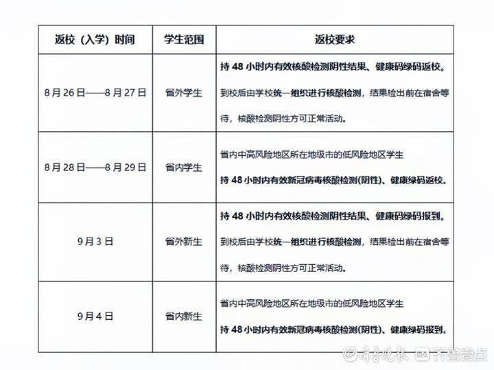 师生|山科大师生分批开学返校，省外学生到校统一核酸检测