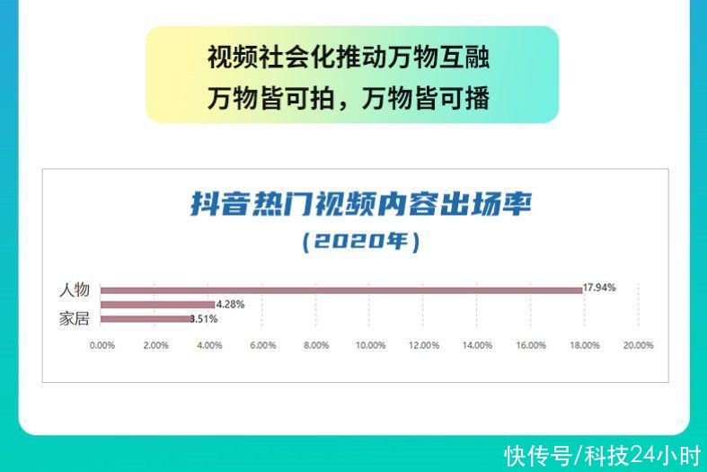 力证|人民日报数据力证，视频已成核心文娱方式