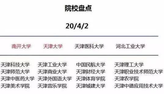 为什么一定要去大城市上大学? 2019届已录取考生和家长告诉你答案