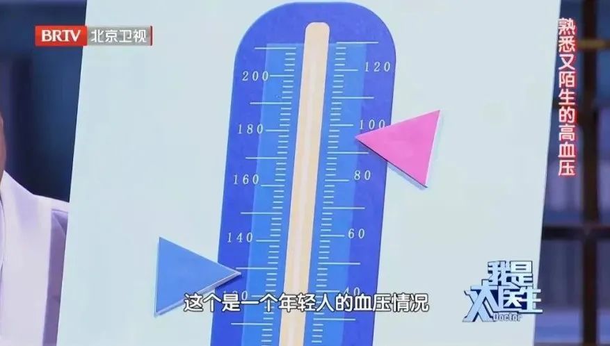 舒张压|一过性高血压，要不要吃药？测量血压必须记住3个步骤，错一个都会影响数值