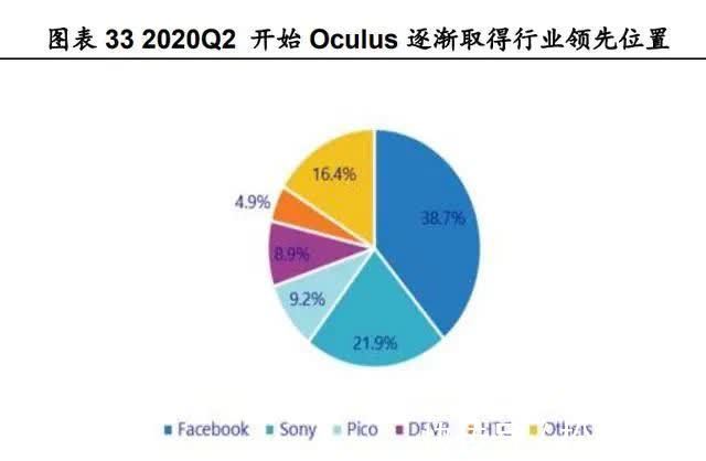 f张一鸣砸50亿入局，元宇宙火出圈！互联网的终极形态？