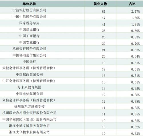 浙江这所“财经”高校，110周年校庆，获捐3.5亿