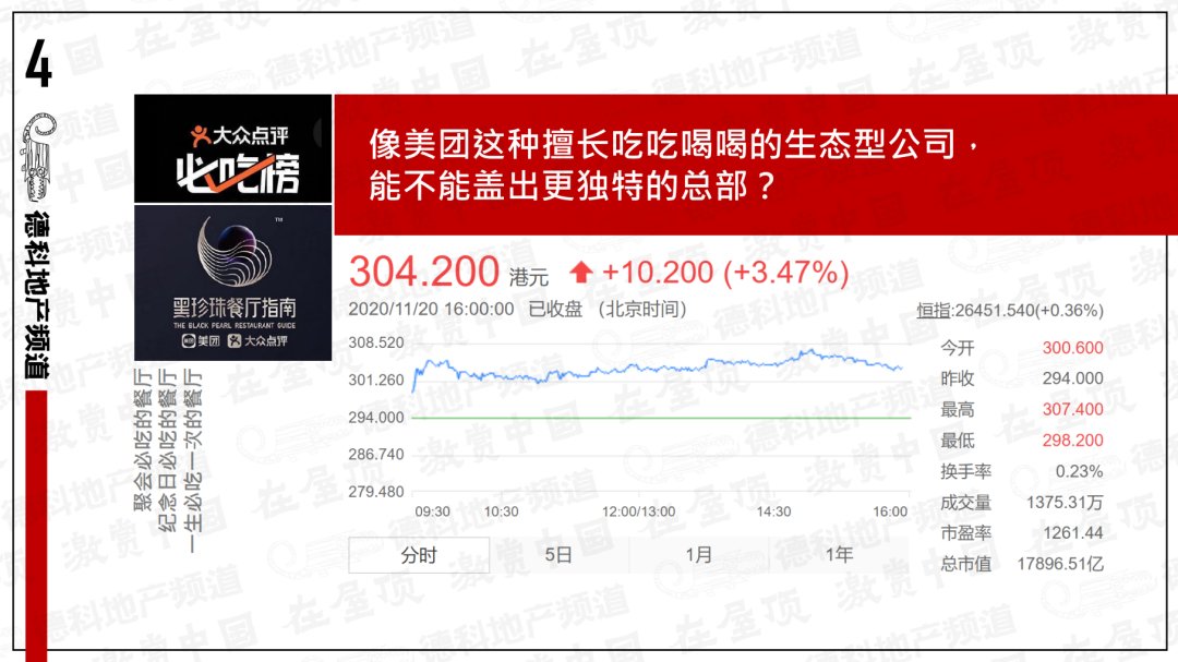 厉害的总部|美团花了65亿在上海拿地，允许我们幻想一下