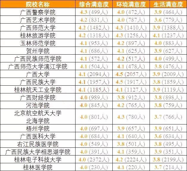 全国考生最满意大学TOP20名单出炉，看看你想去的学校上榜了吗？