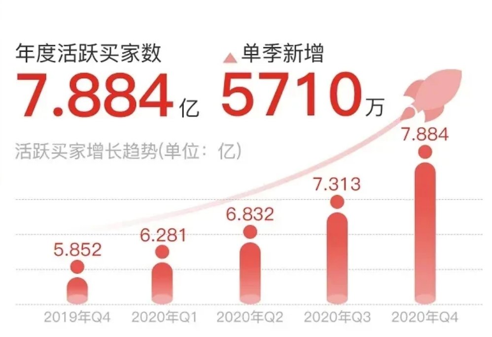 圆通|通达降速、极兔狂奔：中国快递江湖或被颠覆