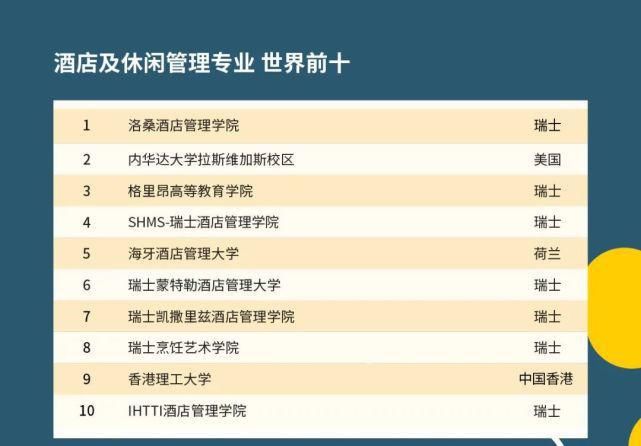 2021年QS世界大学学科排名发布！美国高校霸榜！！