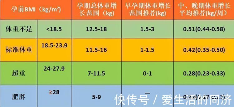 足月|胎儿也会“营养不良”?3种信号提醒孕妈,该“补一补”了