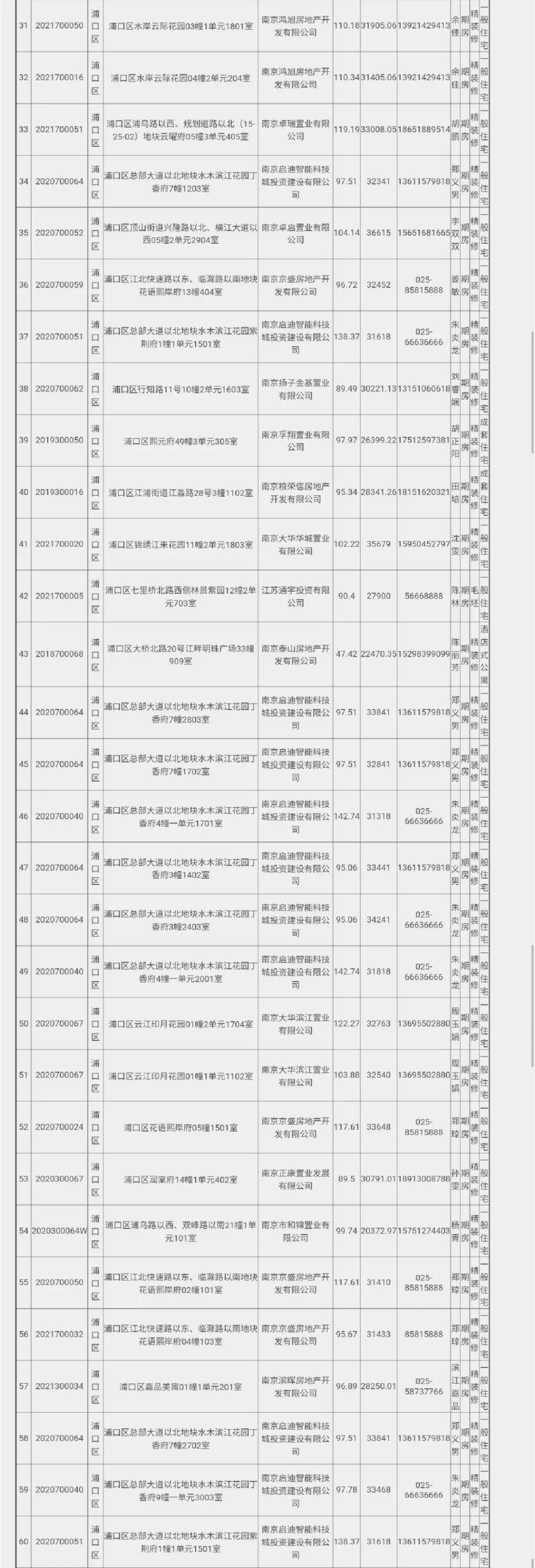 退房|11月退房138套!江核、燕子矶、大校场多家热盘都有!