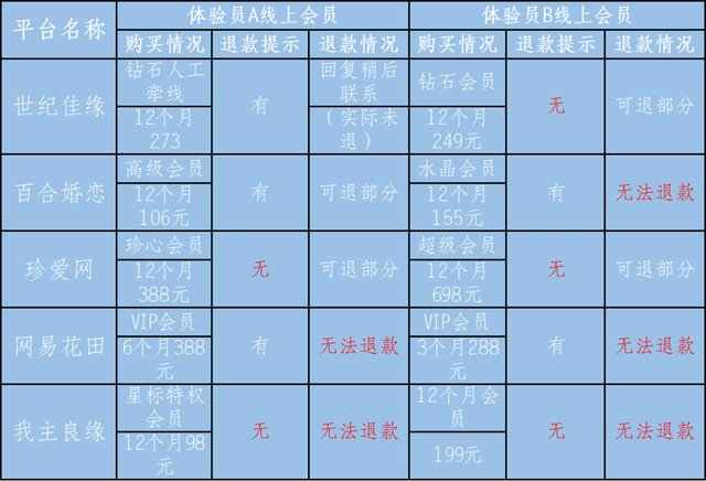 珍爱网|世纪佳缘、珍爱网等多个婚恋平台被点名:信息审核形同虚设