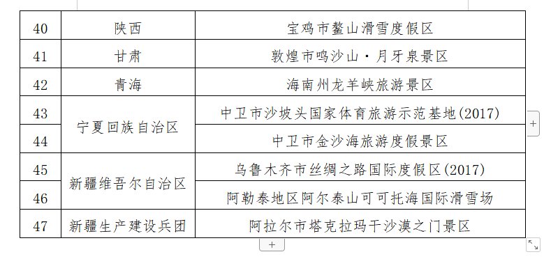 湖北|国家体育旅游示范基地名单公示，湖北这个地方入选