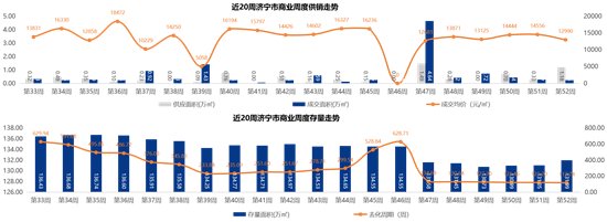 成交|10892元/㎡！济宁最新商品住宅成交均价出炉