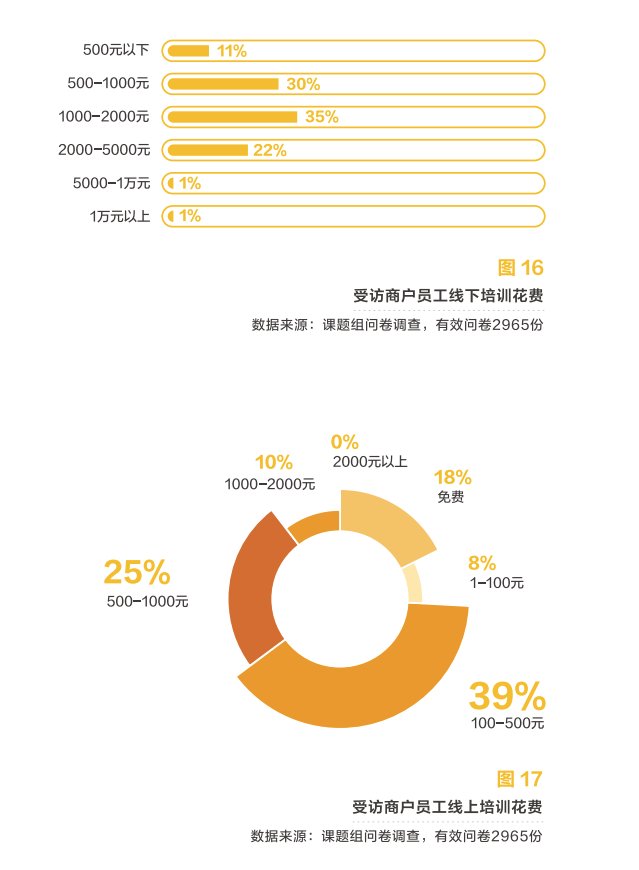 线上化率|美团发布2020美业报告：1000亿增长，关店率17.5%，美业“突围赛道”在哪？