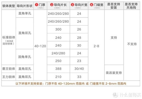 锁体|开门锁门全程掌控，全自动门锁天花板—小米人脸识别智能门锁X深入体验