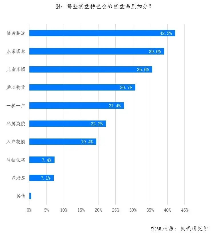 交通|中社科院与贝壳联合发布—分钟城系列之楼盘品质关键因素调查报告