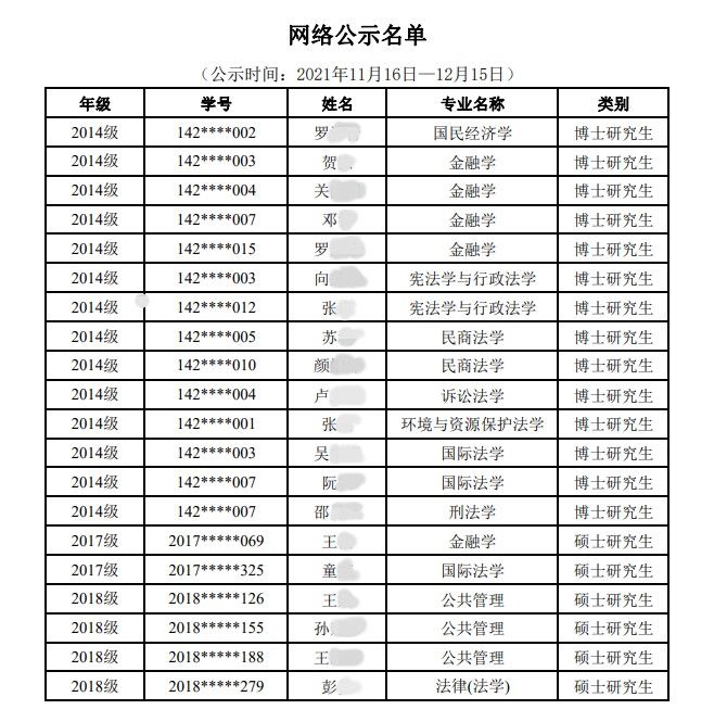 公示|14名博士生被清退