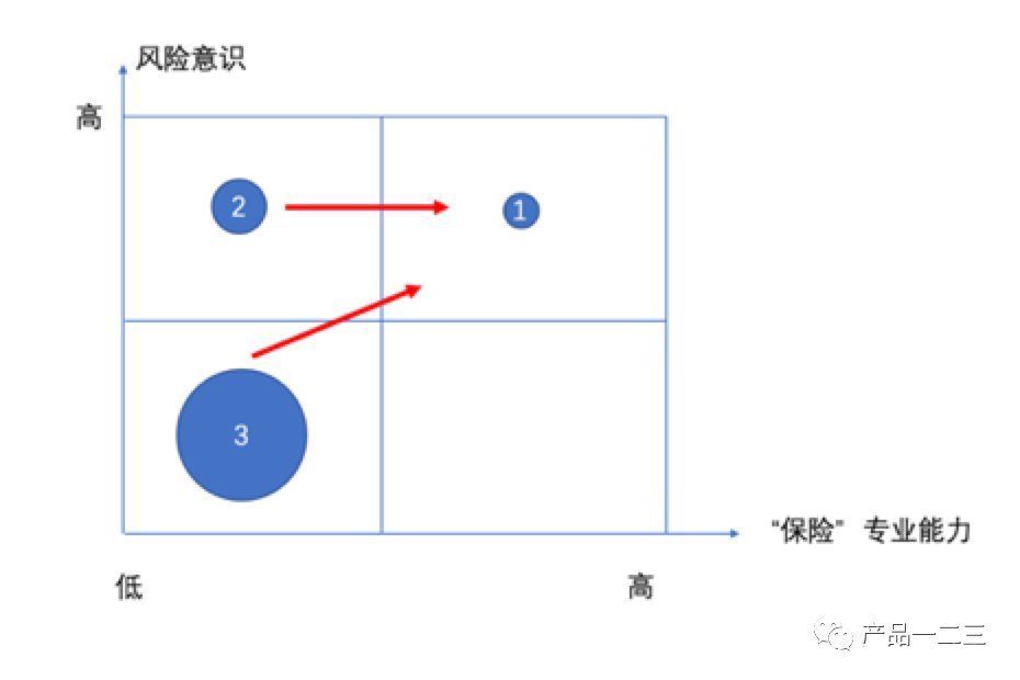 次小|3次小迭代，5倍转化率提升，凭什么？