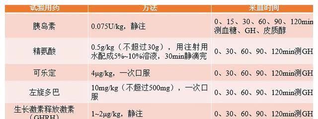 身高处|最新儿童标准身高表,你家孩子达标了吗?3大误区家长别大意