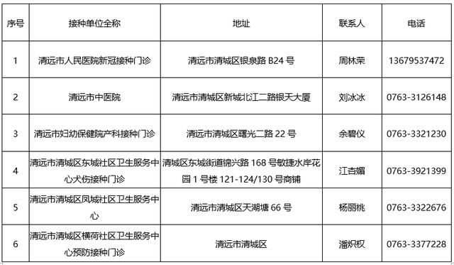 免费接种，预约开通！清远新冠疫苗接种攻略，戳→