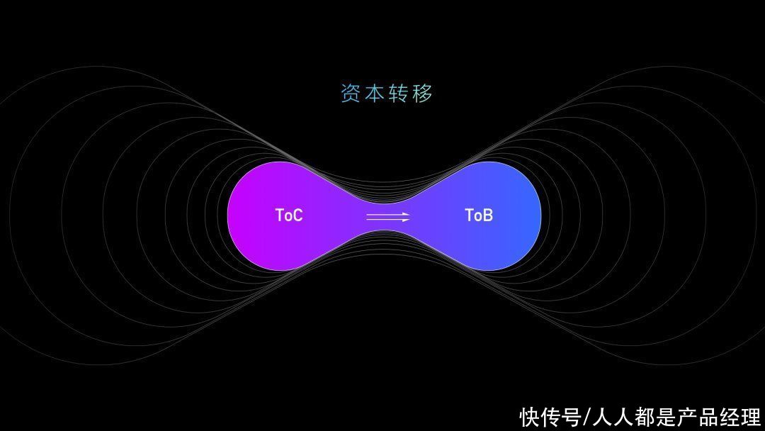 产品|一篇文章带你深入了解”B端C化”的设计理念