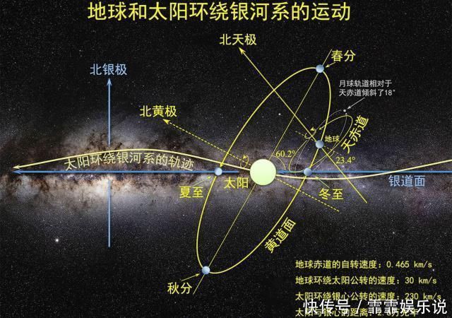 中心 为什么银河系中的恒星都会绕着银河系中心公转？