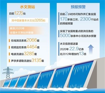 水利部|新技术赋能水利建设（深阅读）