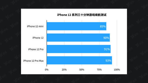 选择|iPhone 12 mini&iPhone 12 Pro Max快评测：两个极端，两种选择