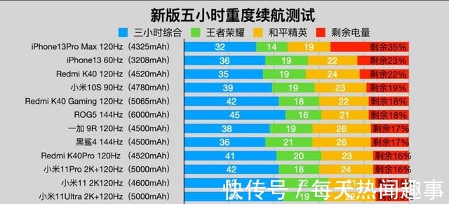 miPhone 13明天正式开售，你想了解的十大问题都在这！