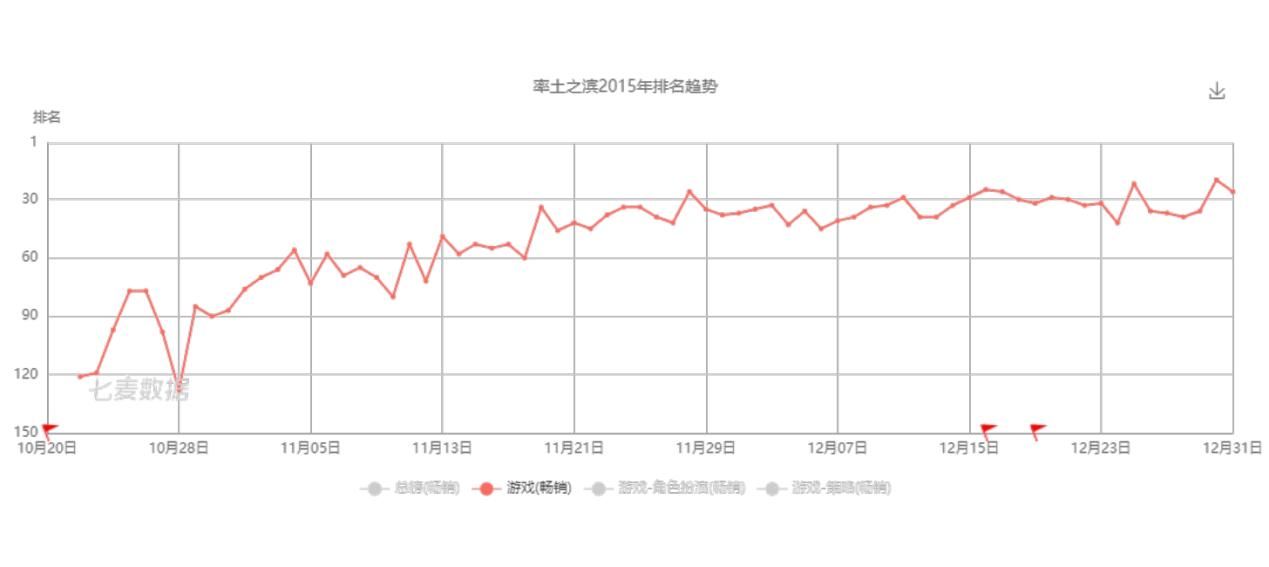 畅销榜|iOS畅销榜“三国杀”，网易阿里莉莉丝SLG大战，谁将笑到最后？