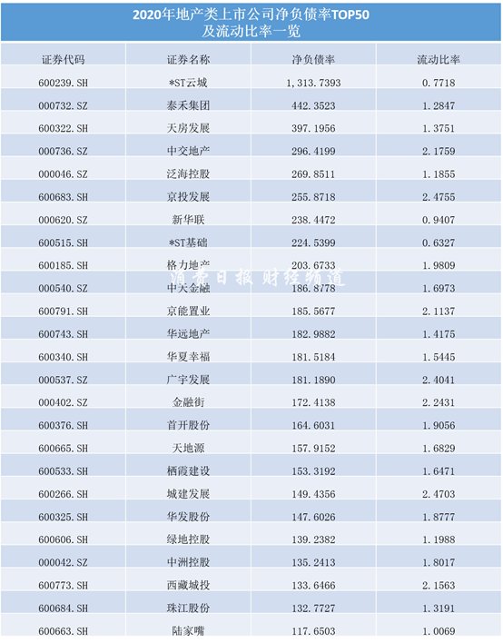 房企|为什么最近土地都被地方国企接盘了？