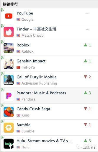 营收同比增长|海外流行产品体验调研：约会类产品Tinder