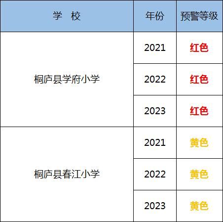 预警|最新预警！杭州人速看！