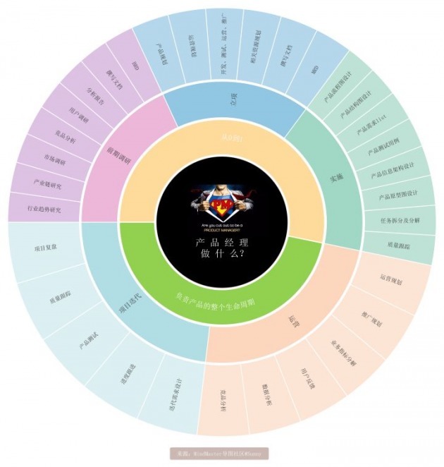 结构化思维|3种相见恨晚的思维方式!让你离成功更近一步