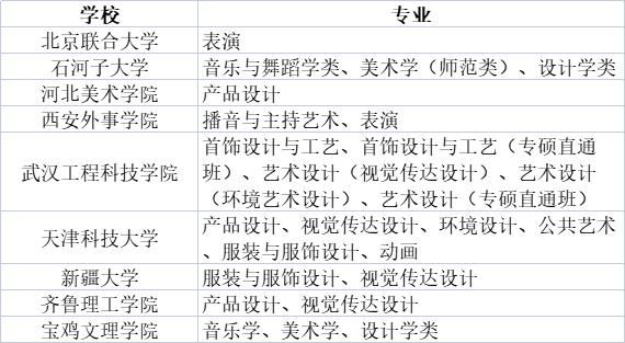 院校|2021承认各省市艺术类统考成绩的院校名单汇总（更新中）