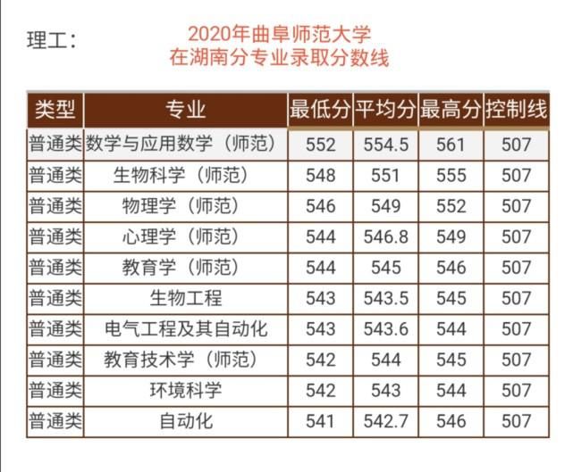 湖南八省联考各批次上线人数是多少？508分能填报什么学校？