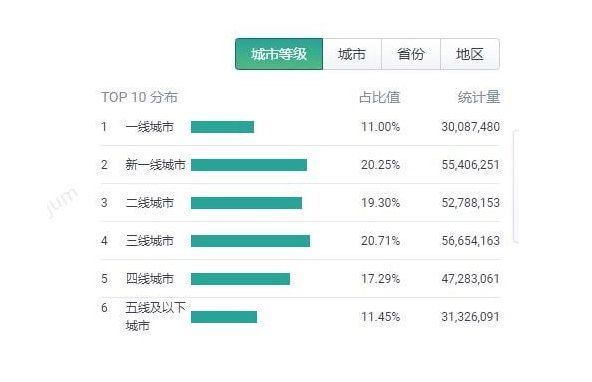 微信|小红书最新融资5亿美元：品牌方如何在小红书获取私域流量