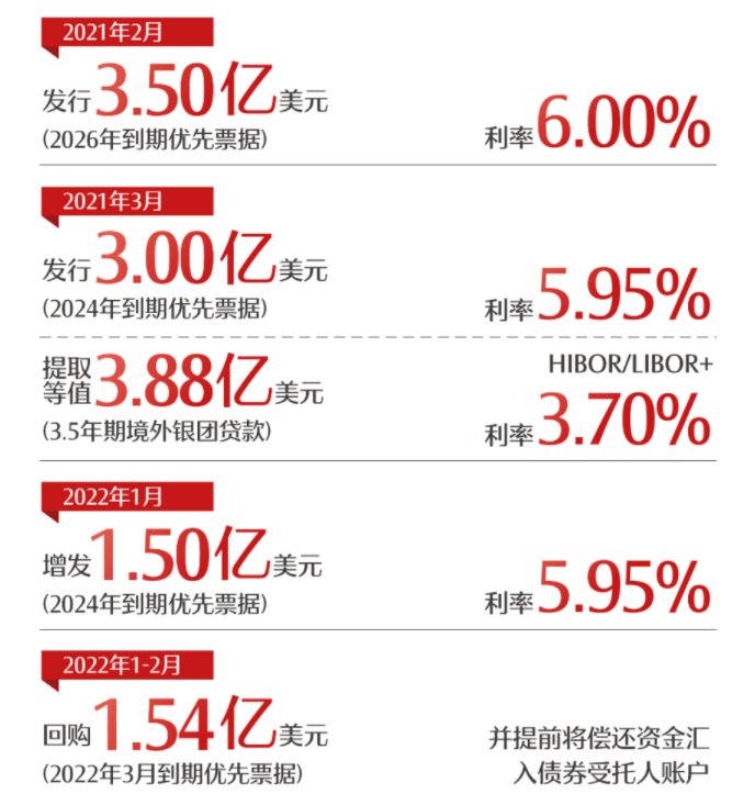 财报深响?|行业守擂战 中骏携三大“王牌”出击| 中骏