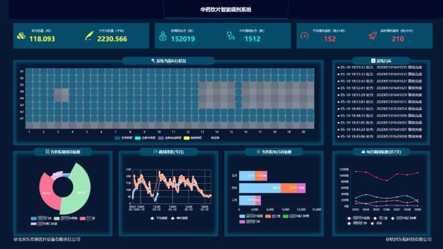 智能调剂系统|以实力赢得荣誉 东华原医疗中药饮片智能调剂系统荣膺中国好技术奖