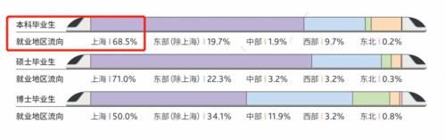 大学也分等级，在财经类院校中谁居第一？这所高校强势突围！