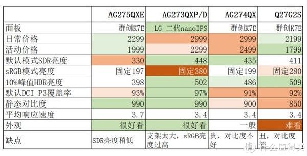 显示器|还算有诚意，AOC第五代爱攻AG275QXE评测