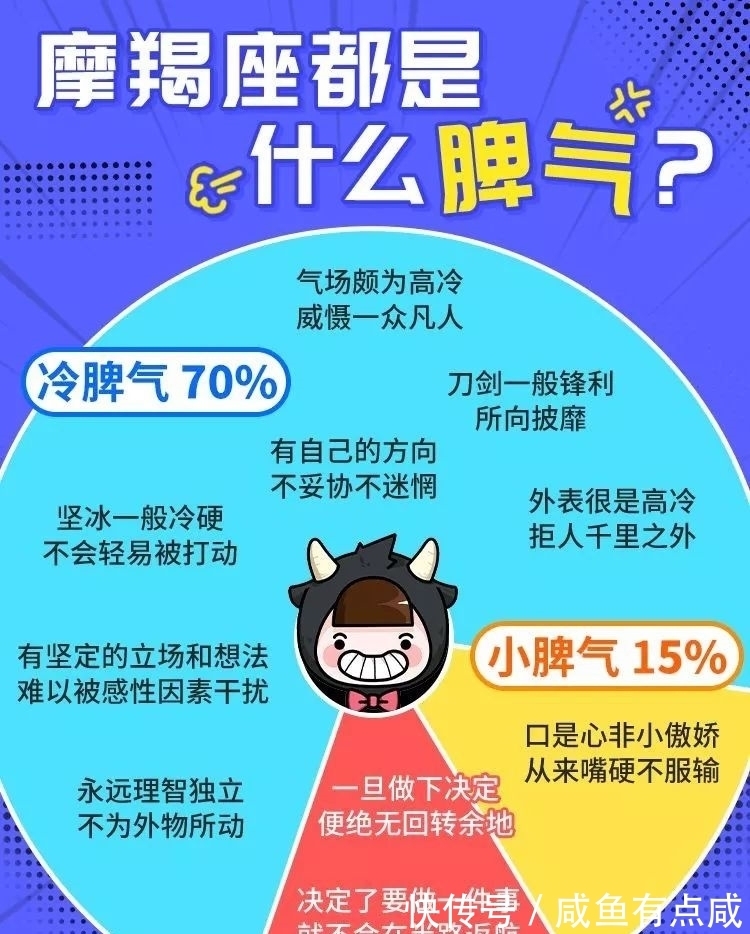 摩羯座|摩羯座一生只等一个人！