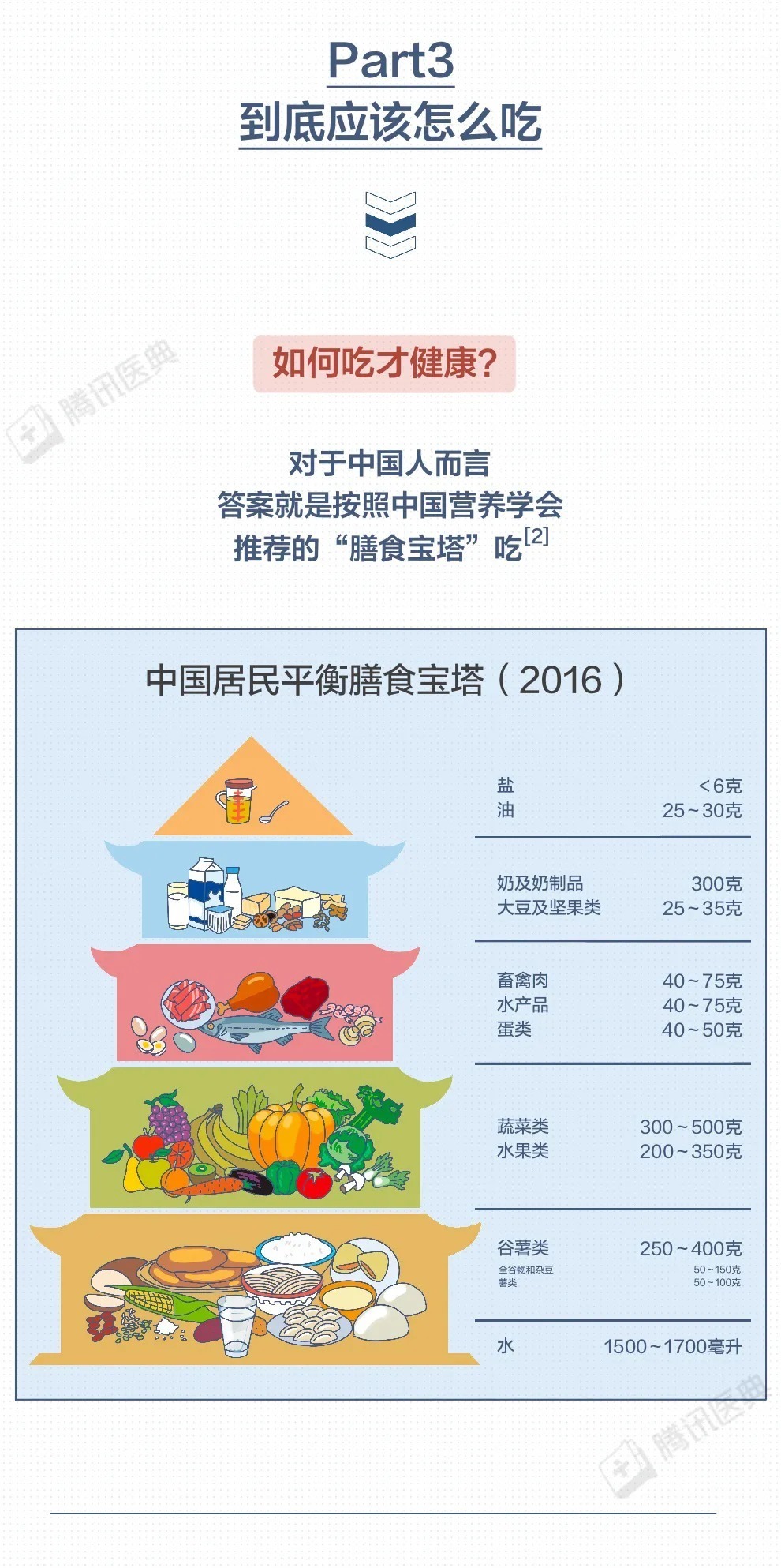 中国居民膳食指南|1100万人死于吃错饭，这3个习惯最危险，建议你趁早改掉