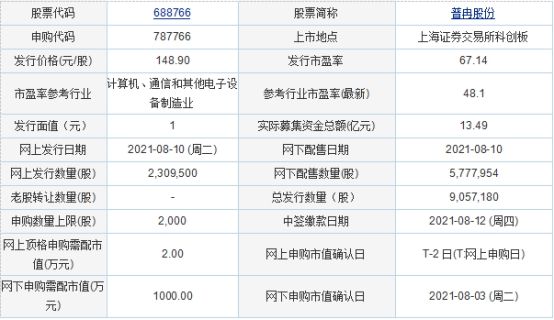 股份|今日申购:普冉股份