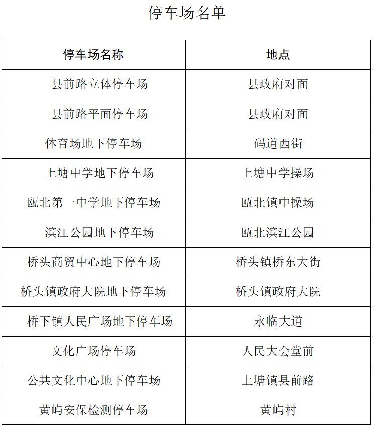 城西中学|6月7日-10日，永嘉11个停车场免费！这120辆车考生免费坐！