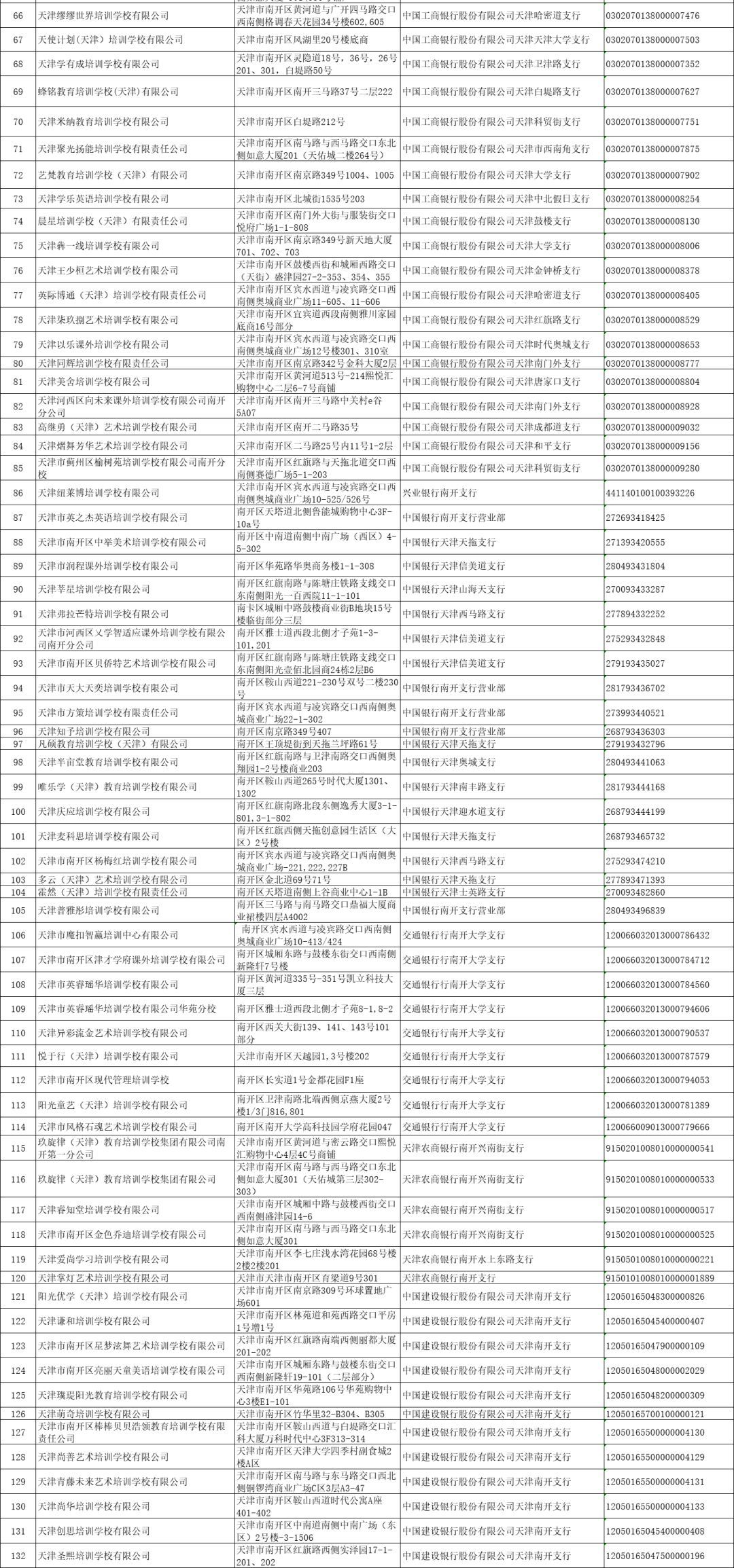 最新！天津12个区公示校外培训机构名单，和平区公布第二批