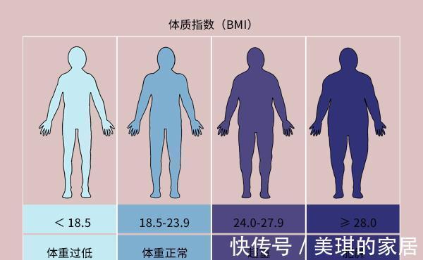 体脂率|150-170cm的女性标准体重出来了，越接近越好，看看你要减肥吗？
