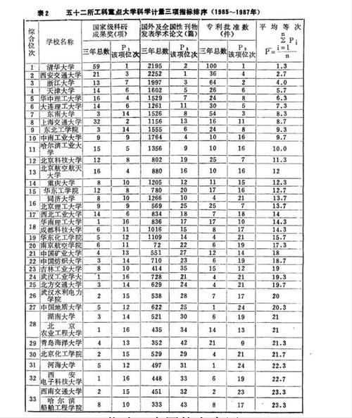 武汉大学|30年前中国高校排名，南大排第1，“武大”和“华科”为自己证明